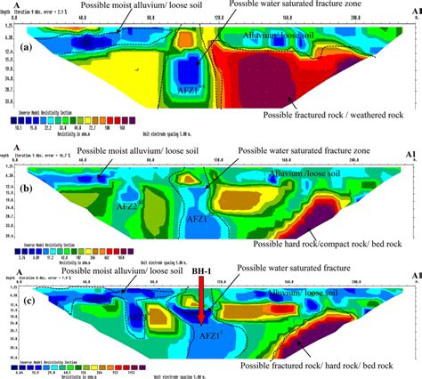 Water Saturated Fracture Zones Fz Identified In 2d Ert Section Along