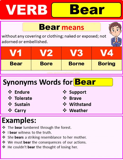 Bear Verb Forms Past Tense Of Bear Past Participle And V1 V2 V3 V4