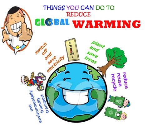 contoh poster global warming lucu  bahasa inggris