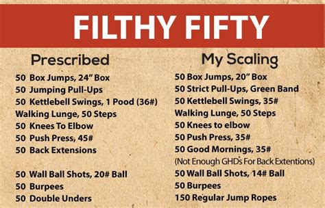 Crossfit Workout Names Eoua Blog