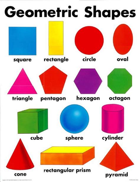 Examples Of Geometric Shapes Shapes Kindergarten Shapes For Kids