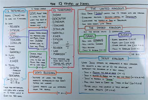 The 12 Tribes Of Israel In The Bible A Quick Illustrated Guide