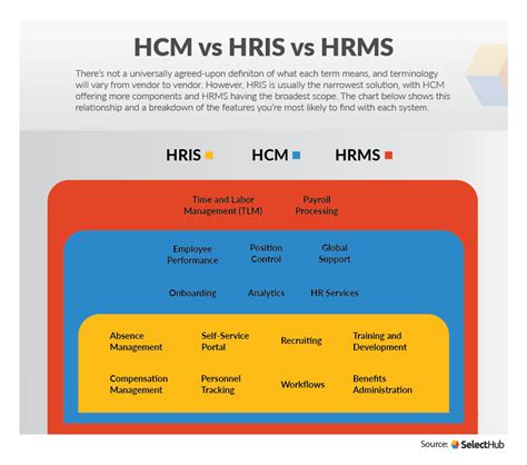 Human resource information systems (hris) or hrms (human resources management system) are a growing trend worldwide, taking the bulk of the administrative work off of the hands of hr professionals. Top 15 of Best Human Capital Management Software Tools (HCM Software) as Recommended by HCM Pros