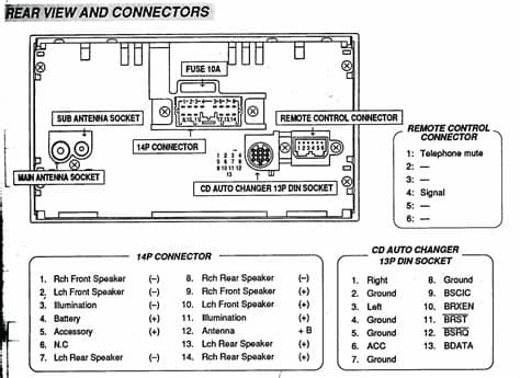 2001 Chevy Suburban Radio Wiring Diagram | Free Wiring Diagram