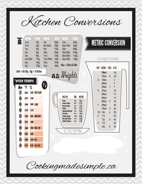 Free Printable Printable Cooking Conversion Chart