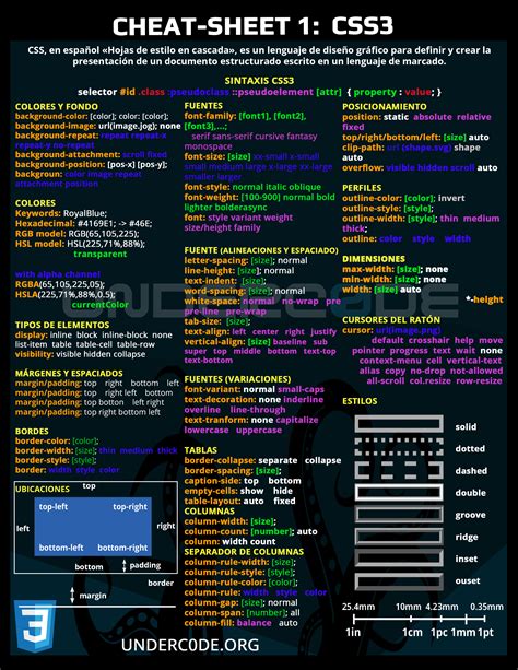 The Most Useful Css Cheat Sheet Collection Css Cheat Sheet Css Vrogue