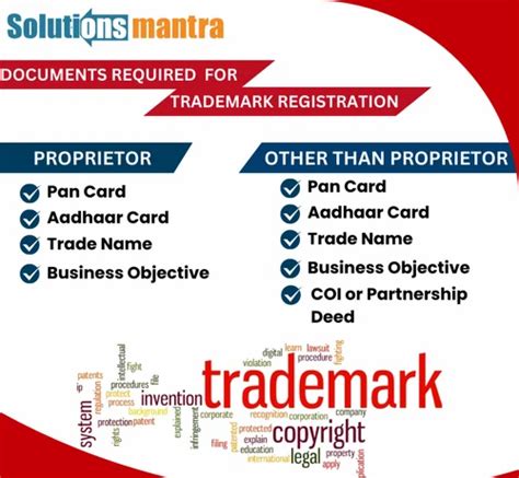 Trademark Registration Service Trademark Protection Trademark