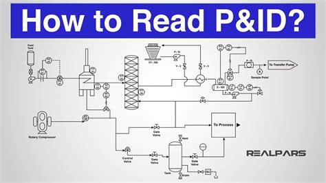 How To Read A Pandid Piping And Instrumentation Diagram Youtube