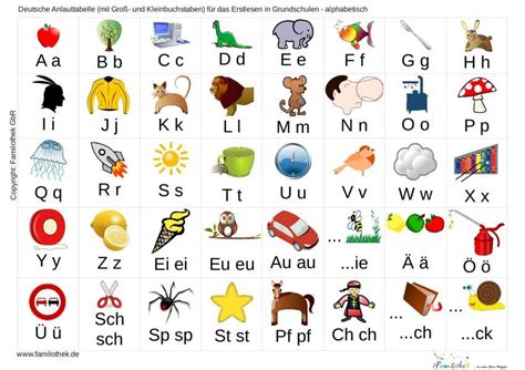 Kostenloses buchstaben alphabet zum anmalen und ausdrucken für kinder. Lesen lernen mit der Anlauttabelle | Lesen lernen, Abc ...
