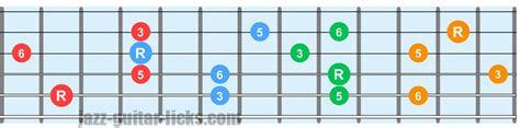 Sixth Chords Guitar Diagrams And Voicings