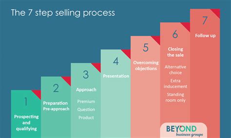 7 Steps To Create An Effective Sales Plan Yesware
