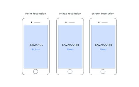 What Dimensions And Resolution Should Use For Ios And Android App Design