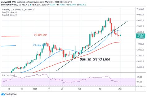 Bitcoin price prediction | forecast for btc. Bitcoin (BTC) Price Prediction: BTC/USD Holds Above ...