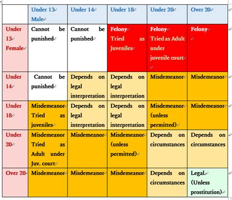 Age Of Consent In Japan And Why It So Low? | Help And FAQs