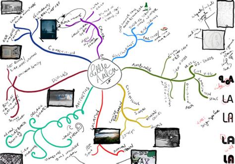Mind Mapping In Graphic Design Jayce O Yesta