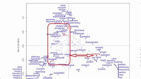 Your correspondence address is the address on your account where all future correspondence will be issued. Text mining with correspondence analysis - YouTube