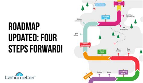 Roadmap Updated: Four Steps Forward! Tahometer Blog