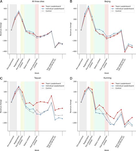 Virtual teams in a gig economy | PNAS
