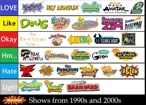 Create A Every Nickelodeon Show Ranked From Worst To Best Tier List