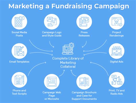 donorly — creating a fundraising strategy 12 steps for your nonprofit