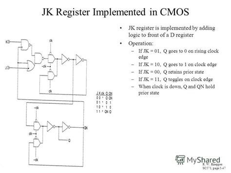Презентация на тему Sequential Cmos And Nmos Logic Circuits