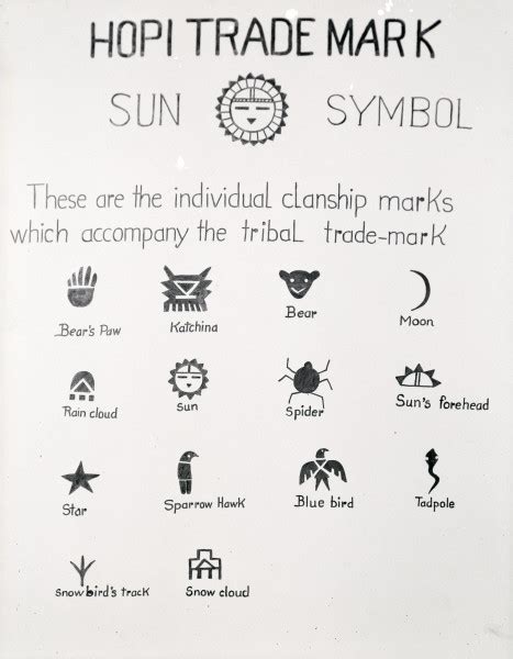 Hopi Indian Symbols And Meanings