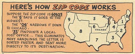 Zip Codes In The United States Geography Realm