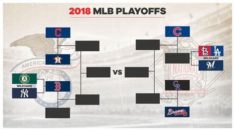 Mlb Standings Playoff Picture Update Yankees Face Red Sox As Al Wild