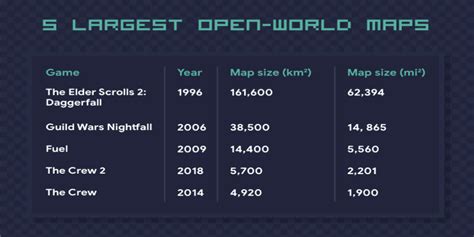 The Crew 2 Map Size Kummundo