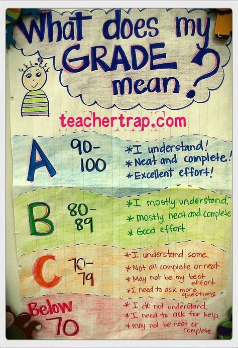 50 Shades Of Grades Teacher Trap