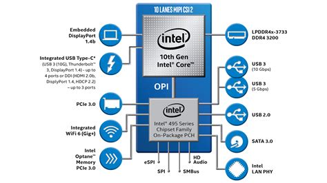 Llega La 10ma Generación De Procesadores Intel Core Portinos