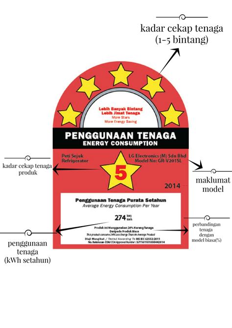 Cara menjimatkan bil elektrik anda dengan alat jimat elektrik. Bil elektrik makin melambung setiap bulan, gunakan tips ni ...