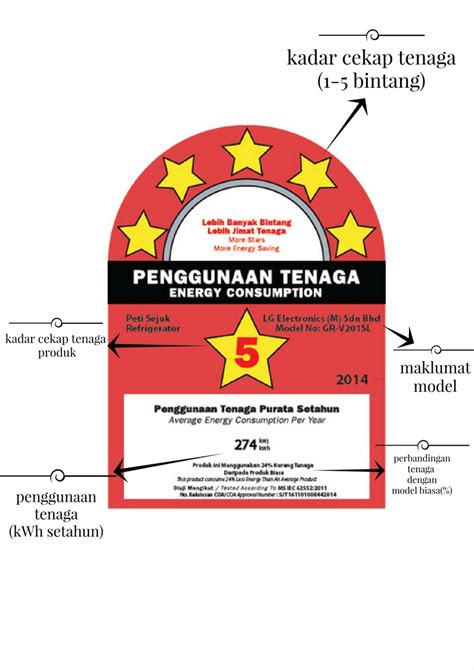 Can't find what you are looking for? Bil elektrik makin melambung setiap bulan, gunakan tips ni ...