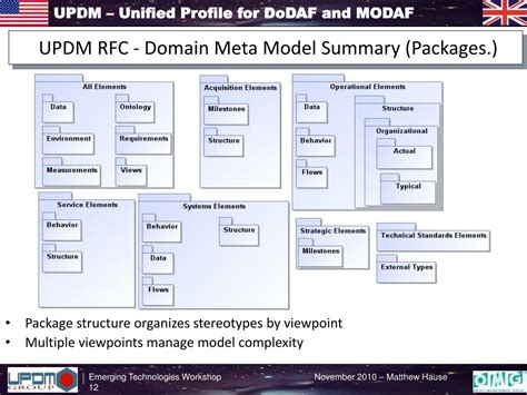 Ppt Updm Unified Profile For Dodafmodaf Powerpoint Presentation