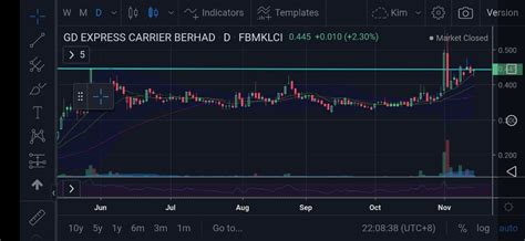 Rhb retail research said gd express carrier bhd may rebound higher after it tested the 24 sen support recently. GDEX (0078) GD EXPRESS CARRIER BHD WILL ROCK LOGISTICS ...