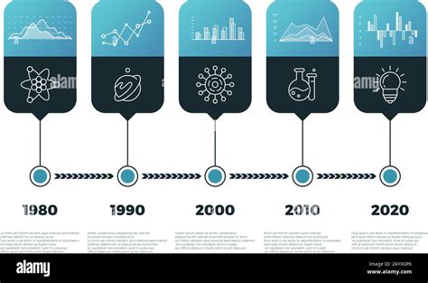 Timeline Chart Infographic With Banners Vector Template Infographic