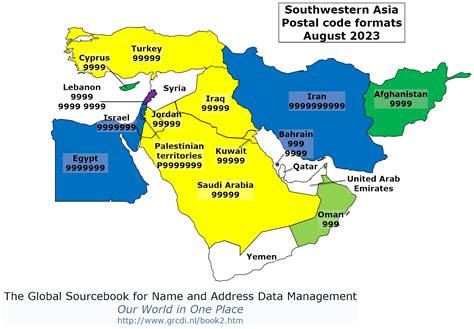 global sourcebook for international data management