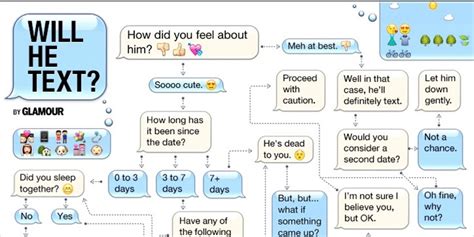 How To Tell If A Guy Will Text After The First Date Relax Our