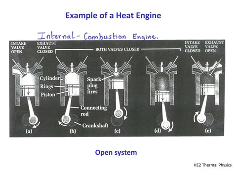 Ppt Heat Engine Powerpoint Presentation Free Download Id256542