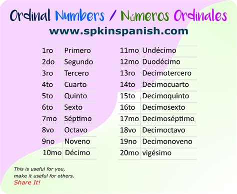 Pin En Spanish Vocabulary