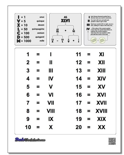 Printable Roman Numerals Worksheets Lexia S Blog
