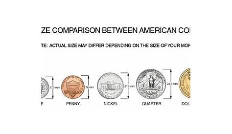 Coin sizes | Coin Talk