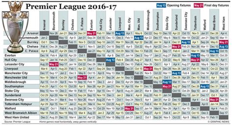 Fixture changes explained add fixtures to calendar. English Premier League 2016-2017 fixtures released | : The ...