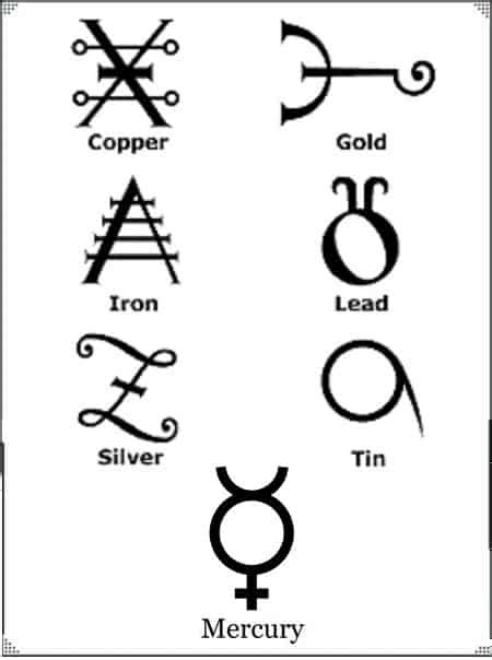 Metal Properties Seven Magic Metals