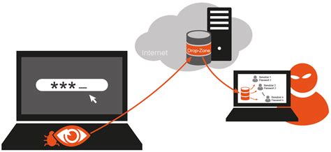 Keylogger Glossar Cyber Sicherheitsexperte Prof Pohlmann