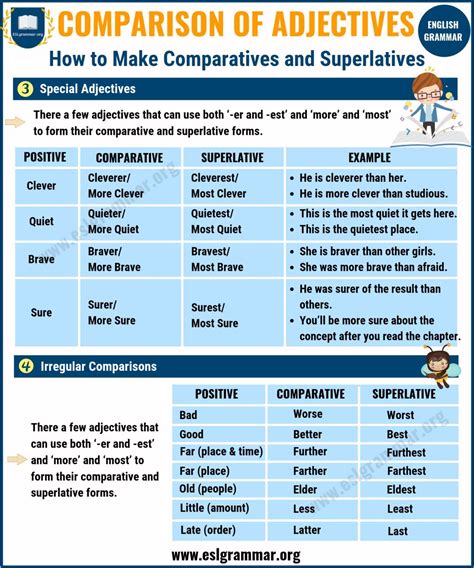 Comparative And Superlative Adjectives In English Esl Charts My XXX Hot Girl