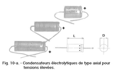 Classification Des Condensateurs