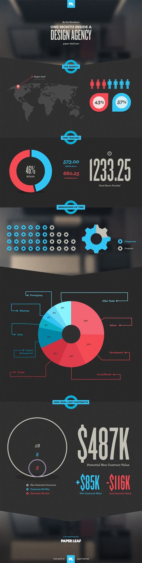 7 Great Infographics By Graphic Design Agencies Creative Bloq