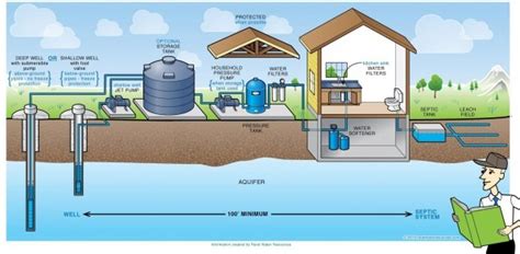 Well Pump System Diagram