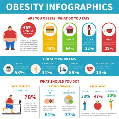 Obesity Problems Solution Infographic Flat Poster 478926 Vector Art At